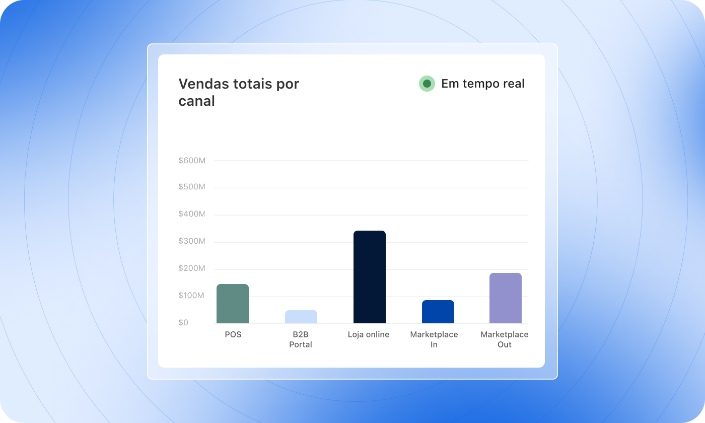 Analytics 360°