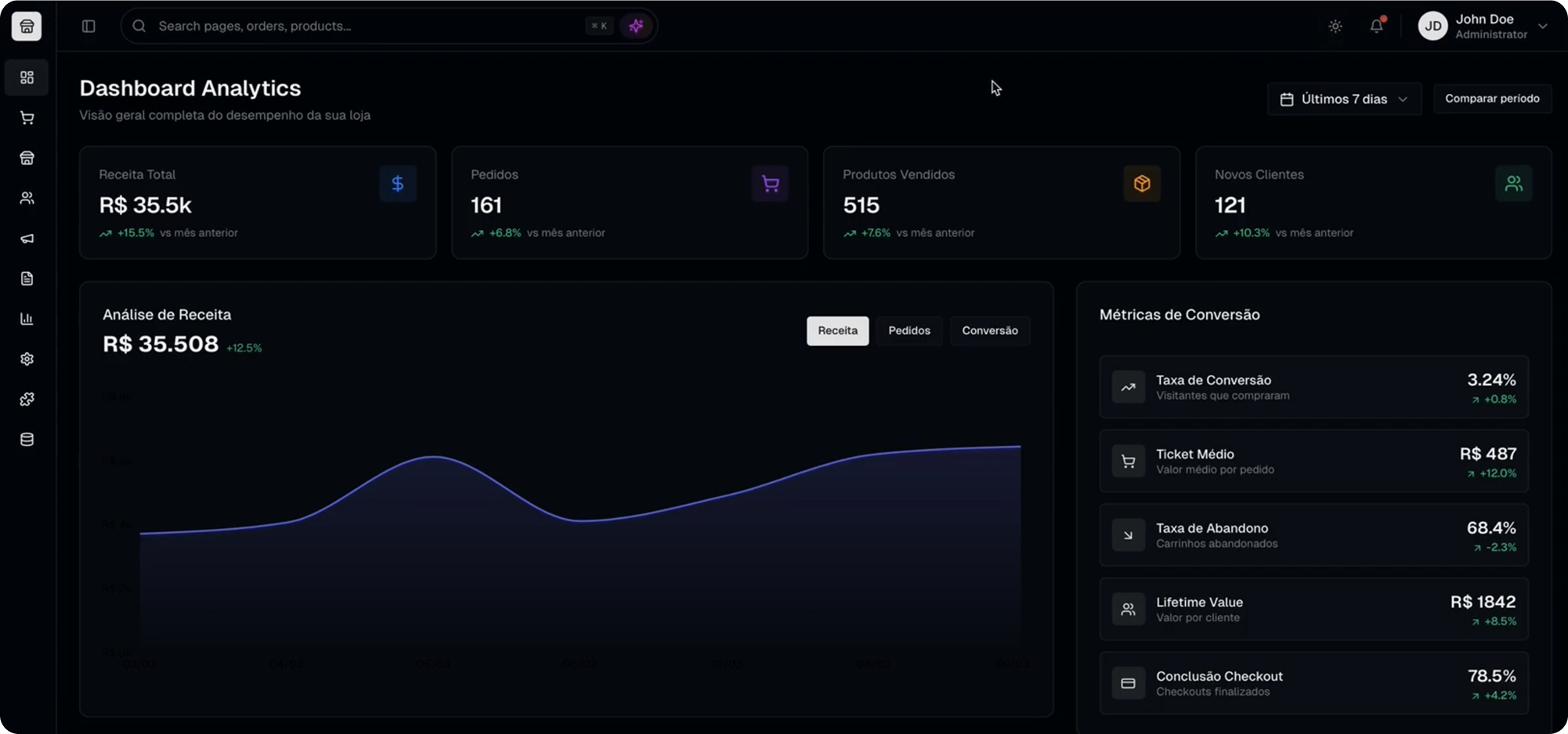 Centraliza Dashboard
